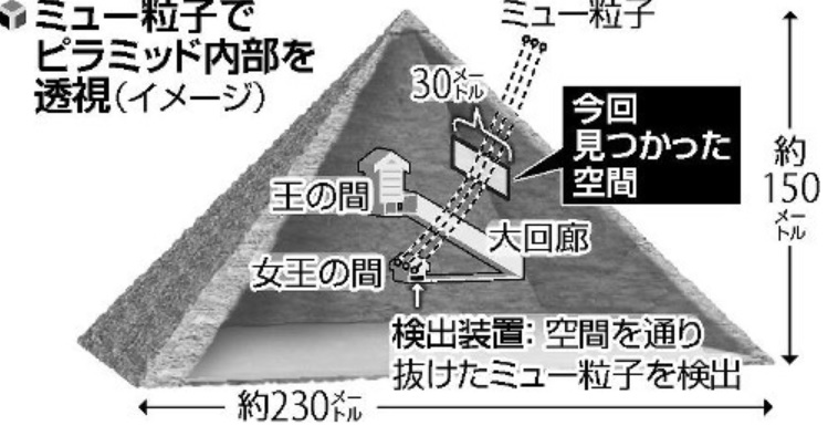 ピラミッドのニュースから イシスとアシュタールの関係について アシュタール カフェ ハートの贈りもの